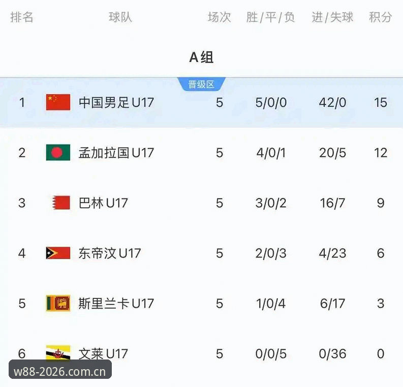 U17世界杯抽签 vs W88优德平台观赛体验：中国足球少年挑战西班牙，是硬仗还是惊喜？
